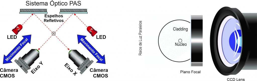Alinhamento PAS Optical System - Utilização e Manutenção de Máquinas de Fusão