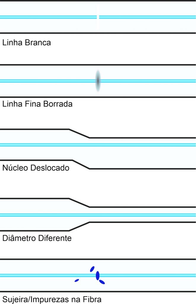 Emendas de qualidade aceitável - Utilização e Manutenção de Máquinas de Fusão